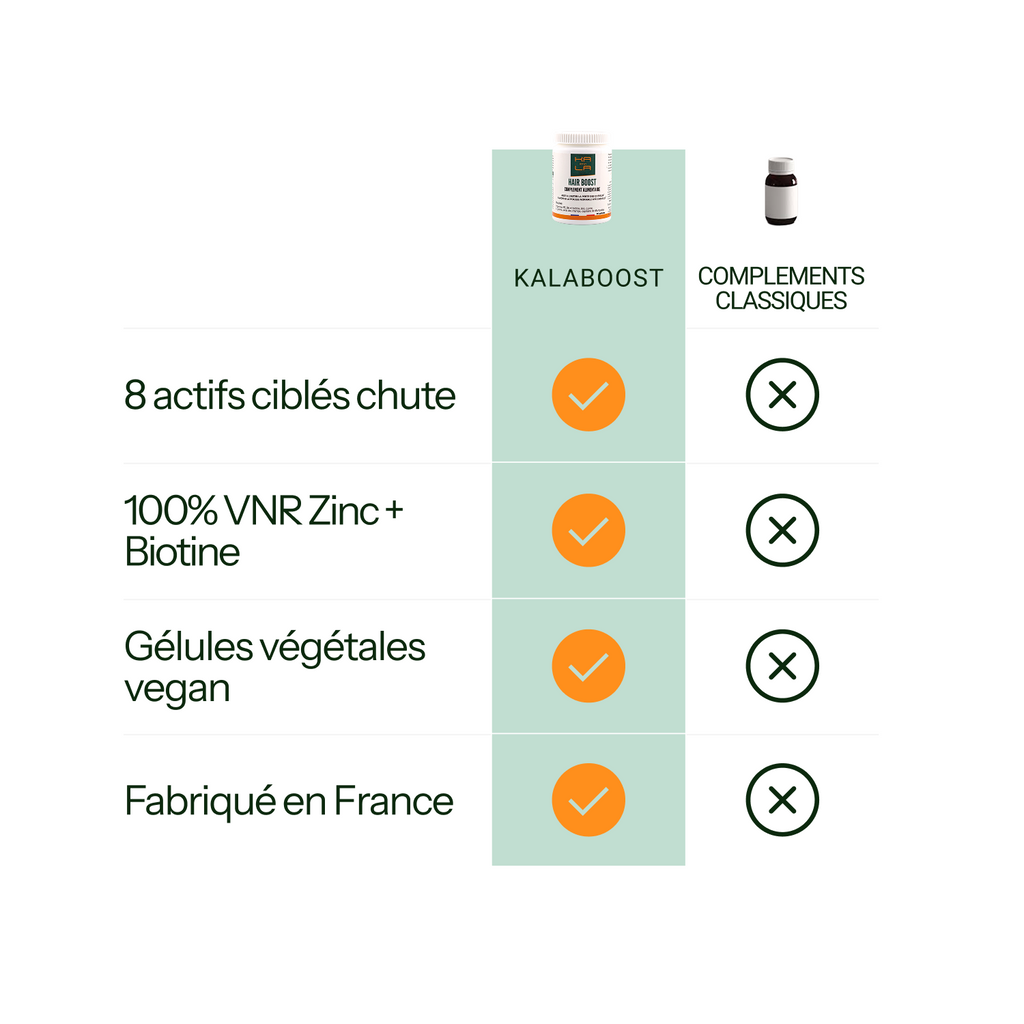 Complément alimentaire cheveux Kalaboost – Hair Boost plantes & zinc KALABOOST