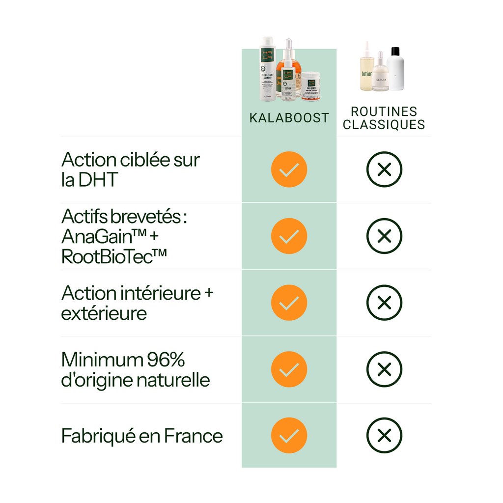 Hair Boost Routine KALABOOST