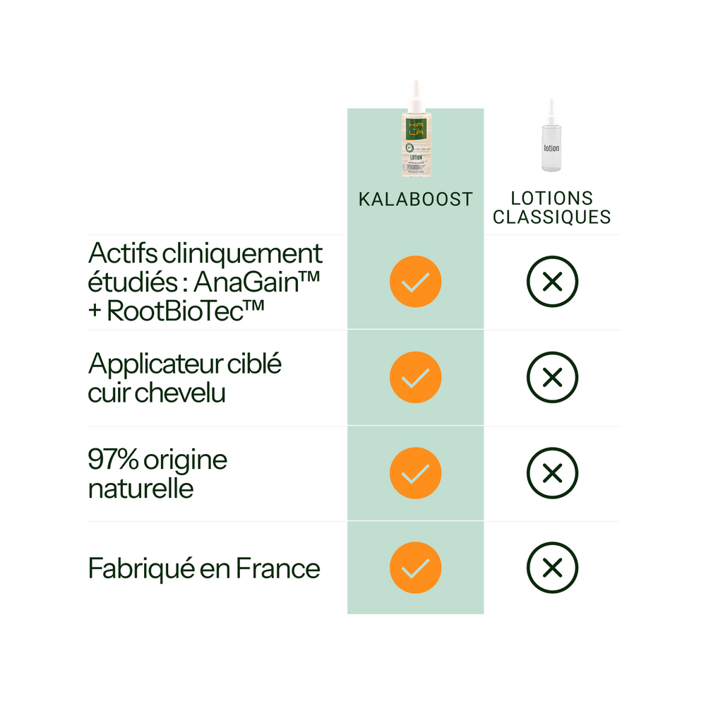 Lotion Anti-Chute 2EN1 KALABOOST