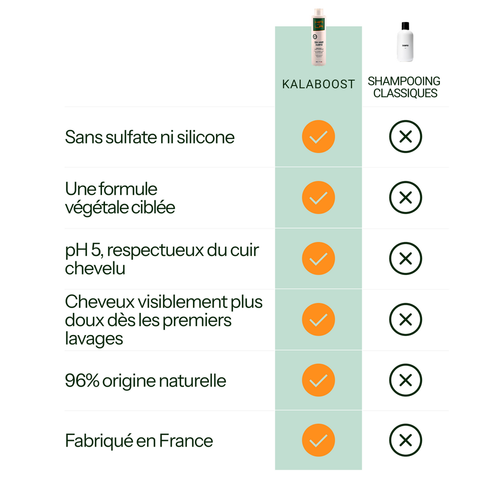 Shampoing Anti-Chute KALABOOST